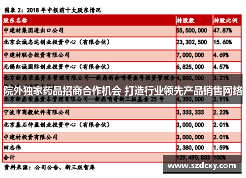 院外独家药品招商合作机会 打造行业领先产品销售网络